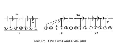 電池數(shù)少于一個采集盒能采集的相應(yīng)電池數(shù)時接線圖.jpg