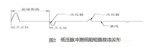 圖2低壓脈沖測低阻短路故障波形.jpg