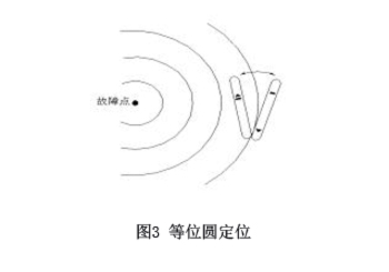 圖3-等位圓探測(cè)、.jpg