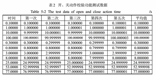 開關(guān)動(dòng)作校驗(yàn)功能測(cè)試數(shù)據(jù).jpg